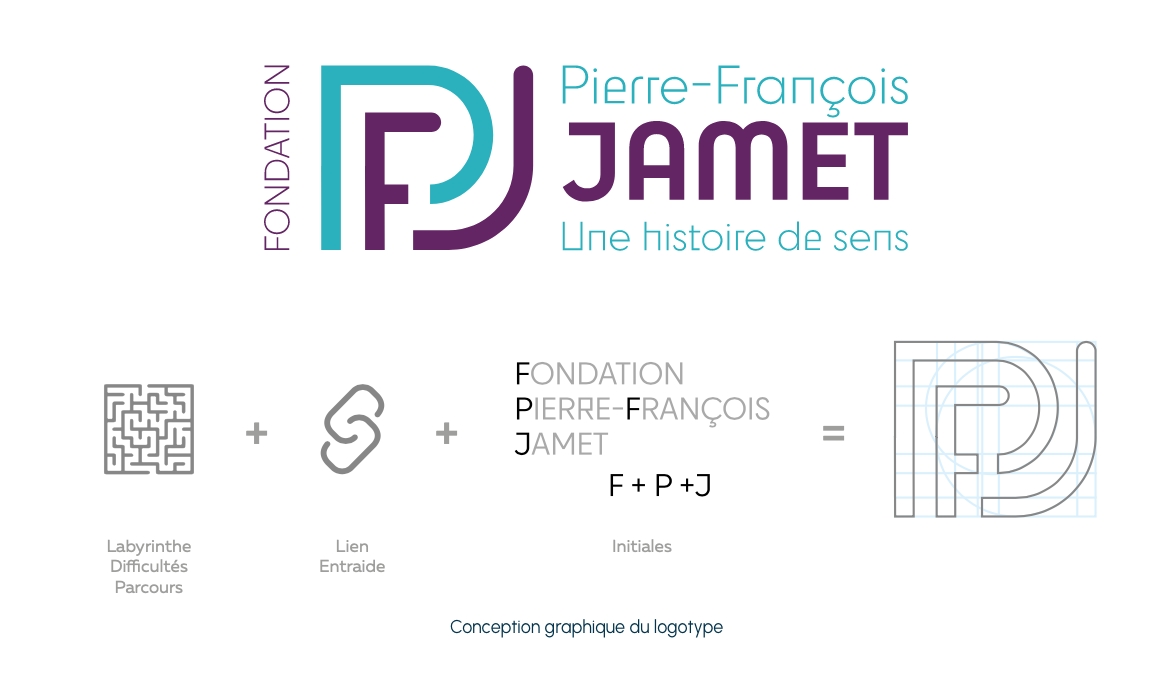 Fondation Pierre-François Jamet logo explication démarche