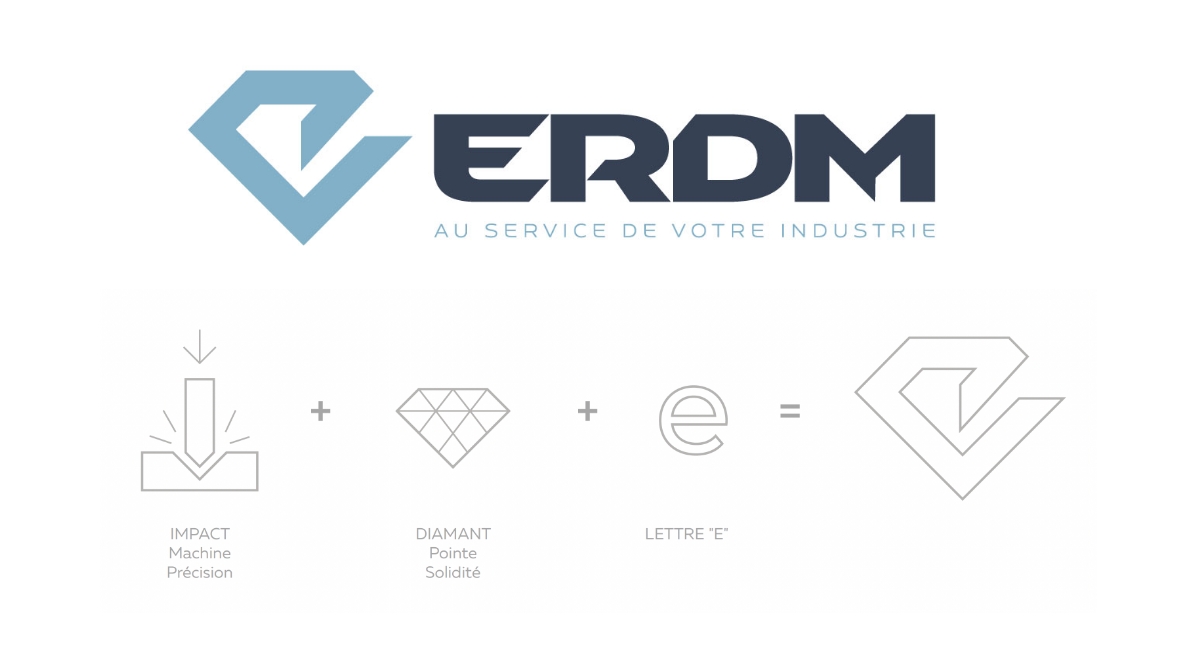 ERDM Industrie logo signification